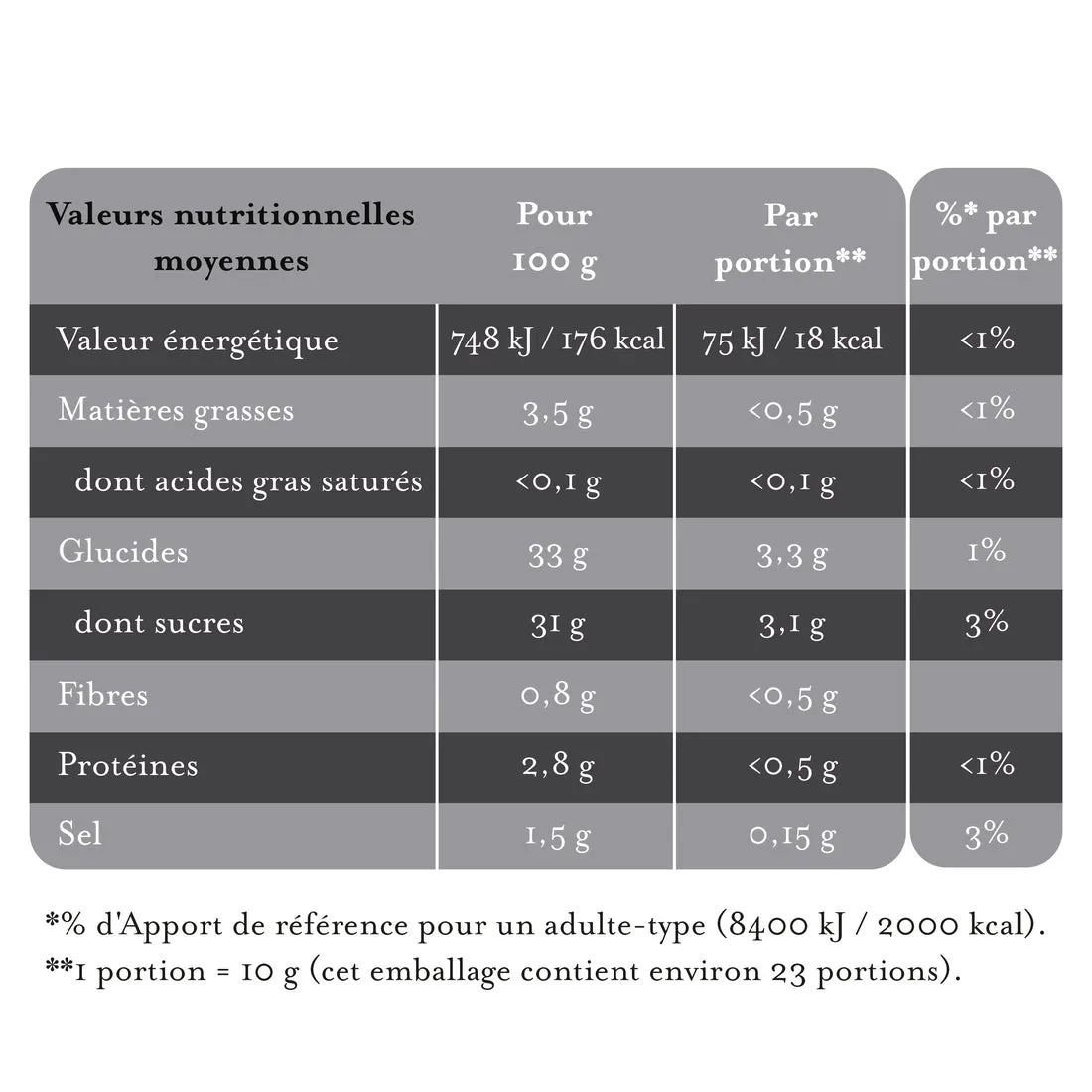 Maille moutarde au miel balsamique Modène 117g douce